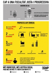 La CUP proposa avançar cap a una fiscalitat més justa i progressiva a Tàrrega