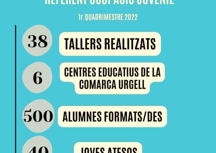 El Programa Referent d’ocupació juvenil atén 40 joves i porta a terme 38 tallers a l’Urgell durant el primer quadrimestre del 2022